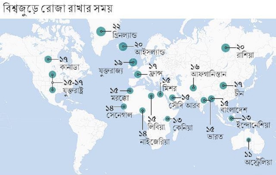 যেসব দেশে বেশি সময় রোজা রাখতে হচ্ছে