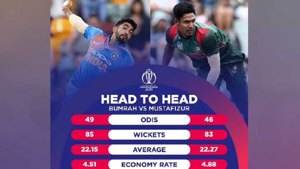 মোস্তাফিজ ও বুমরাহকে নিয়ে আইসিসির টুইট