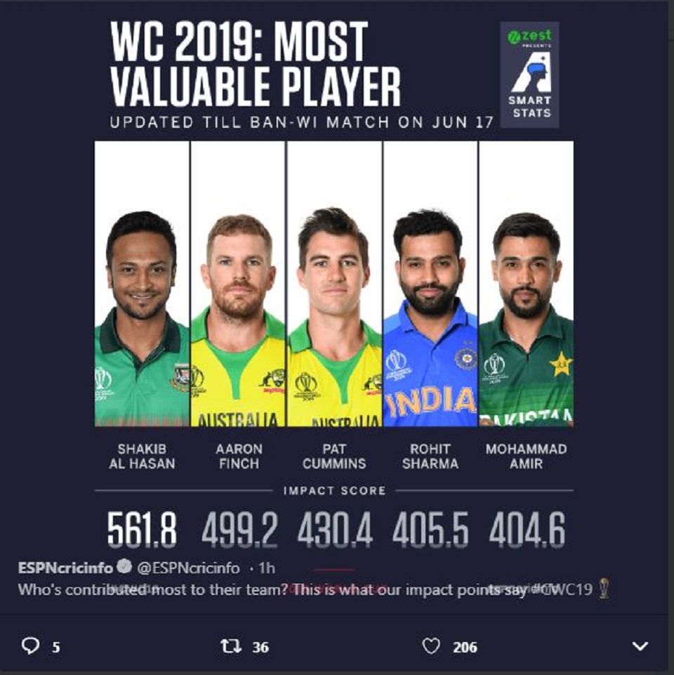 বিশ্বকাপের সবচেয়ে মূল্যবান খেলোয়াড় সাকিব