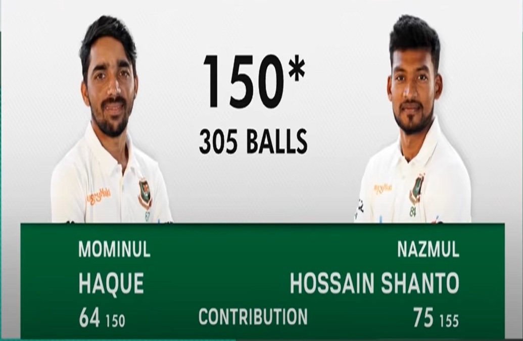 ২০০ করতে পারবেন তো শান্ত?