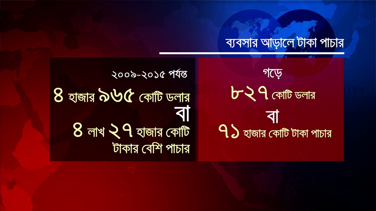দেশ থেকে প্রতিবছর গড়ে ৭১ হাজার কোটি টাকা পাচার