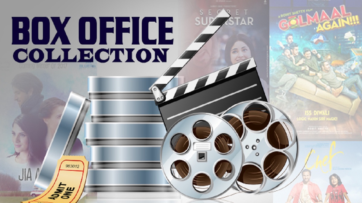 বলিউডে আর্থিক ক্ষতির পরিমাণ বেড়েই চলছে