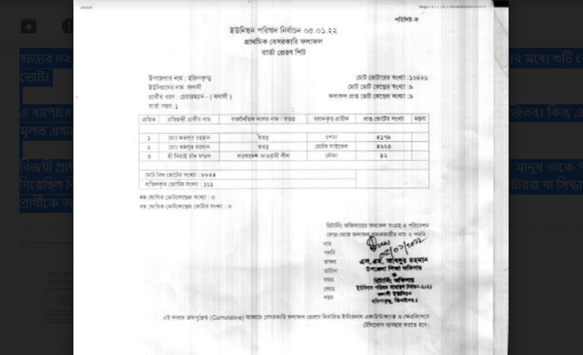 ঝিনাইদহে ৪২ ভোট পেয়ে জামানত হারালেন নৌকার প্রার্থী