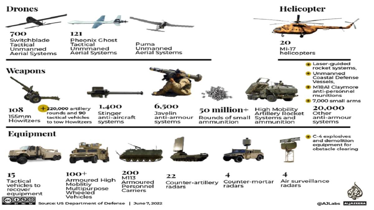 ইউক্রেনকে কোন ধরনের অস্ত্র দিতে পারে যুক্তরাষ্ট্র?