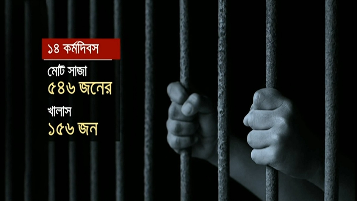 সাজার বেড়াজালে বিএনপি