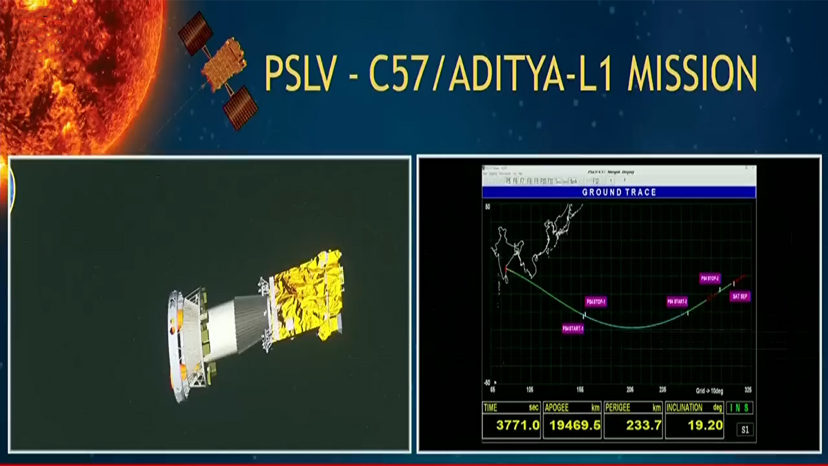 চাঁদের পর সূর্যেও ভারতের সফল অভিযান