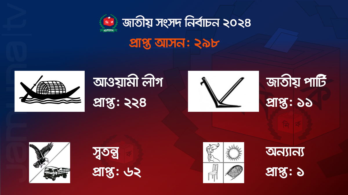 চব্বিশের ভোটের ফল