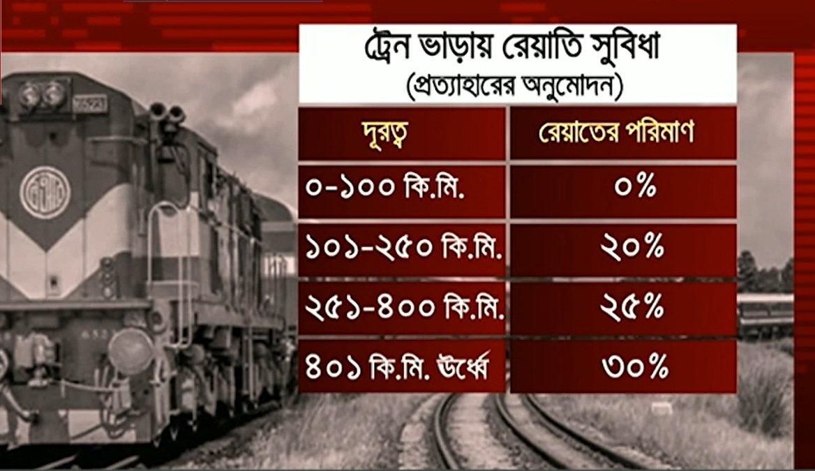 ভাড়া বাড়ছে ট্রেন যাত্রায়, ঈদের আগেই কার্যকরের পরিকল্পনা