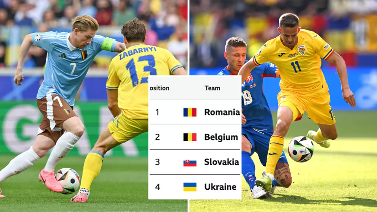 ড্র করেও শেষ ষোলোয় বেলজিয়াম, ২৪ বছর পর নকআউটে রোমানিয়া