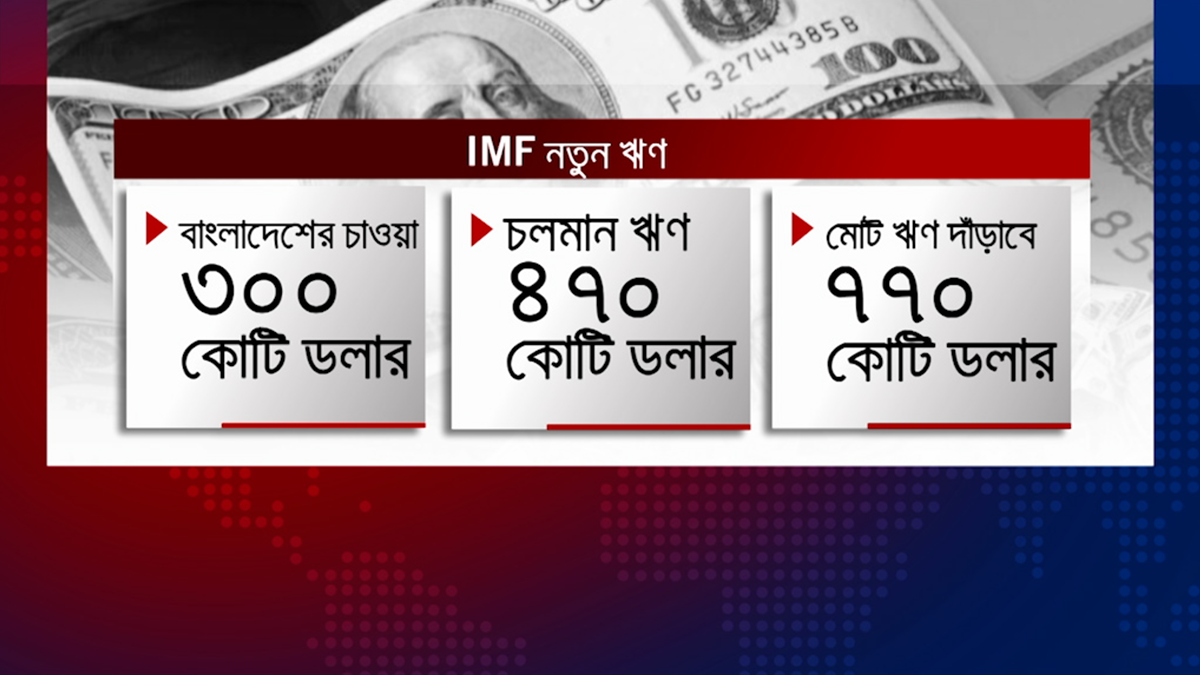 আরও ৩০০ কোটি ডলার ঋণ: সম্ভাব্যতা যাচাইয়ে ঢাকায় আসছে আইএমএফের প্রতিনিধি দল