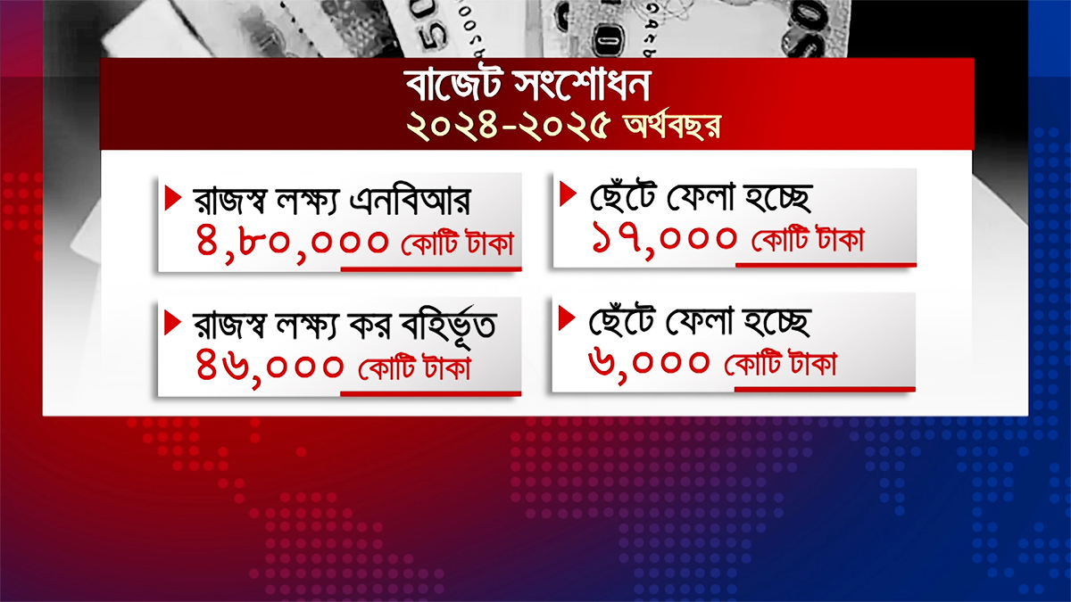 কাটছাঁট হচ্ছে বাজেট