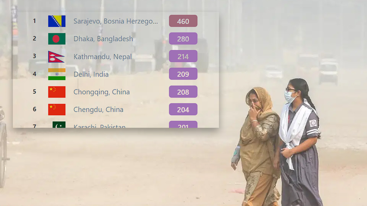 আজ ঢাকার বাতাস খুব অস্বাস্থ্যকর, দূষিত শহরের তালিকায় দ্বিতীয়