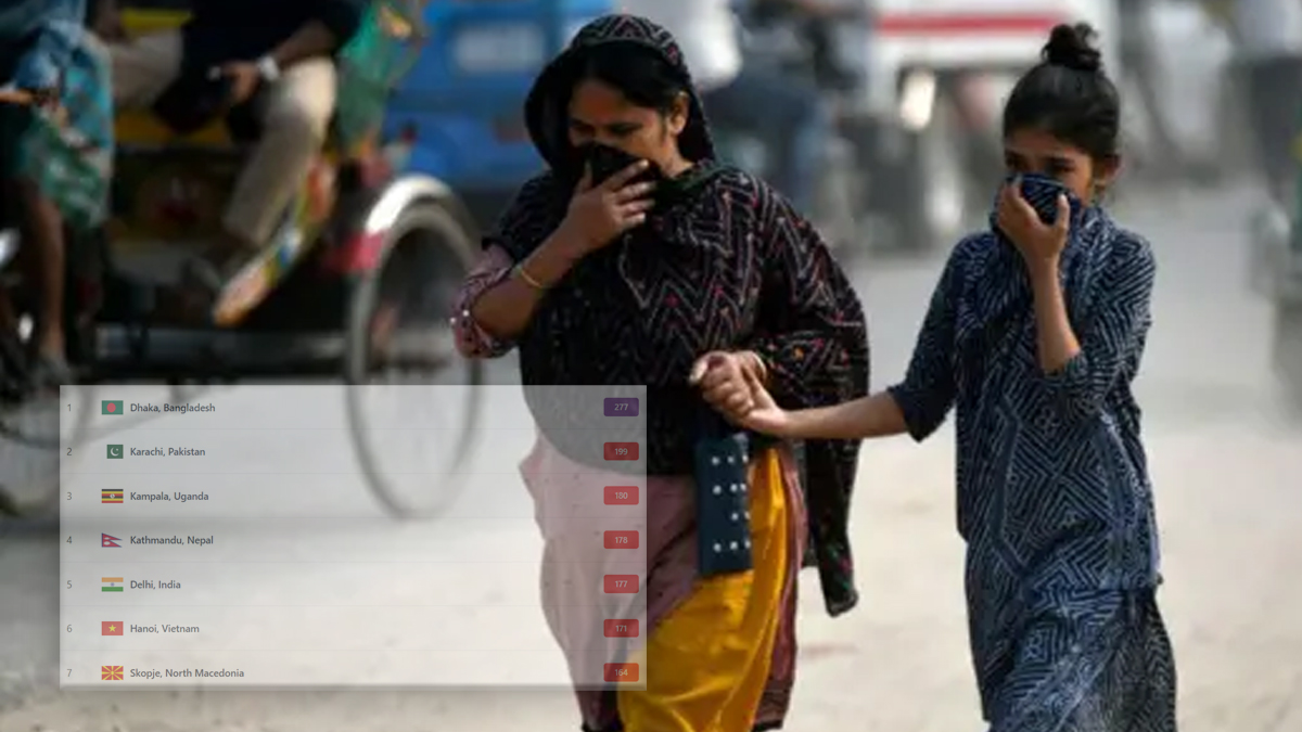 ছুটির দিনেও ‘খুব অস্বাস্থ্যকর’ বাতাস নিয়ে বায়ুদূষণের শীর্ষে ঢাকা