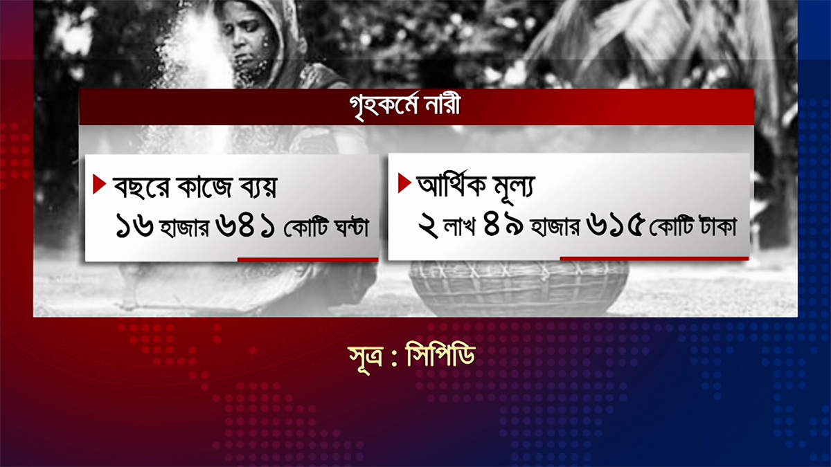 জিডিপিতে অন্তর্ভুক্ত হচ্ছে গৃহস্থালী কাজের অবদান