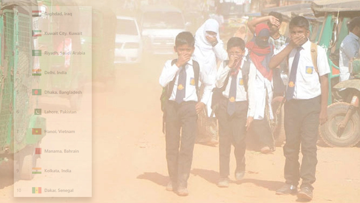 ঢাকায় আজ ‘অস্বাস্থ্যকর’ বাতাস বইছে