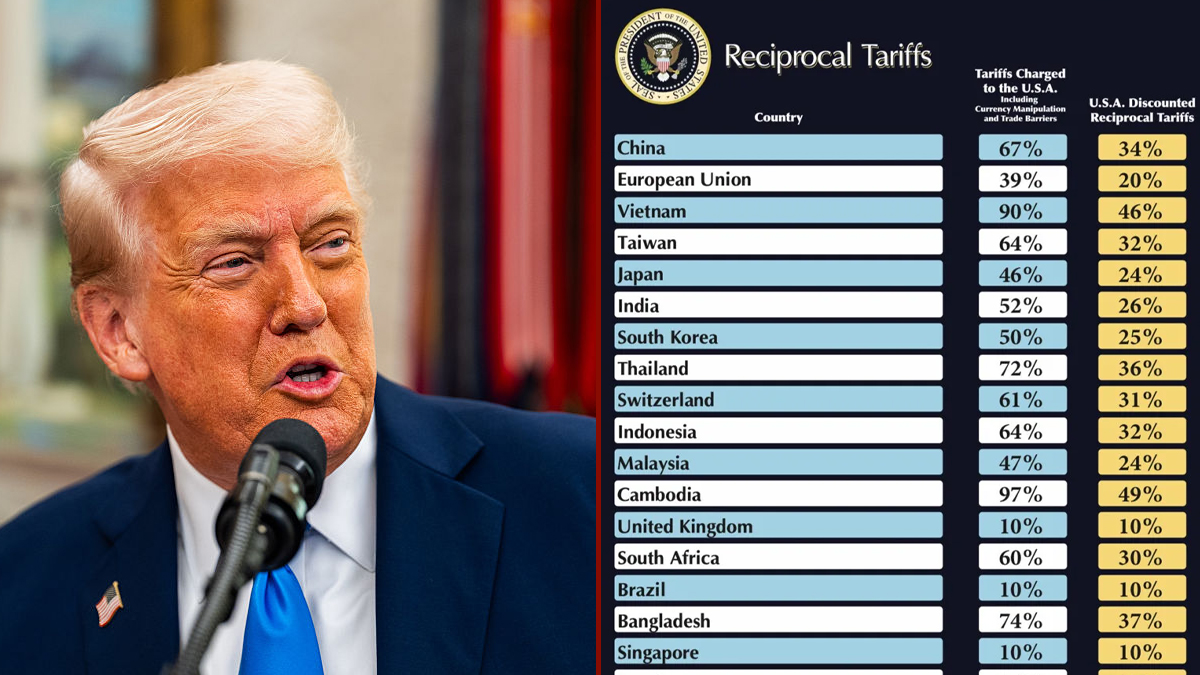 বাংলাদেশি পণ্যে যুক্তরাষ্ট্রের ৩৭% শুল্ক আরোপ
